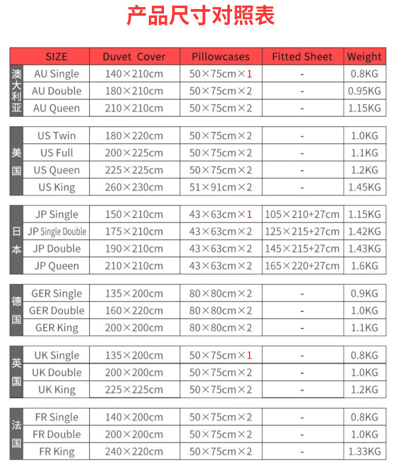 跨境3D数码印花三件套家纺 外贸批发工厂的全球化家居新策略